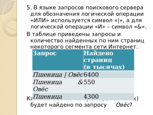 5. В языке запросов поискового сервера для обозначения логической операции «ИЛИ» используется символ «|», а для логической операции «И» – символ «&». В таблице приведены запросы и количество найденных по ним страниц некоторого сегмента сети Интернет. Какое количество страниц (в тысячах) будет найдено по запросу  Овёс ? Запрос Пшеница | Овёс Найдено страниц Пшеница & Овёс 6400 (в тысячах) 550 Пшеница 4300 