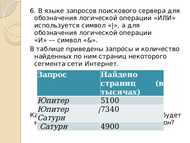 6. В языке запросов поискового сервера для обозначения логической операции «ИЛИ» используется символ «|», а для обозначения логической операции «И» –– символ «&». В таблице приведены запросы и количество найденных по ним страниц некоторого сегмента сети Интернет. Какое количество страниц (в тысячах) будет найдено по запросу Юпитер & Сатурн ? Запрос Юпитер Найдено страниц (в тысячах) Юпитер | Сатурн 5100 7340   Сатурн 4900 