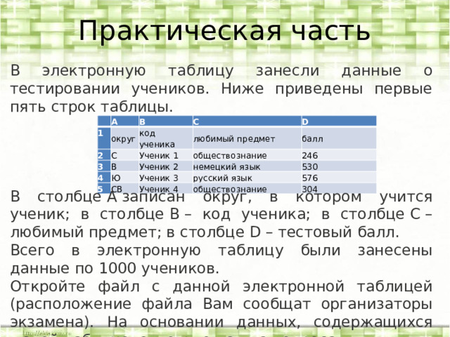 Практическая часть В электронную таблицу занесли данные о тестировании учеников. Ниже приведены первые пять строк таблицы.     В столбце A записан округ, в котором учится ученик; в столбце B – код ученика; в столбце C – любимый предмет; в столбце D – тестовый балл. Всего в электронную таблицу были занесены данные по 1000 учеников. Откройте файл с данной электронной таблицей (расположение файла Вам сообщат организаторы экзамена). На основании данных, содержащихся  в этой таблице, ответьте на два вопроса.   A 1 B округ 2 С C 3 код ученика Ученик 1 В 4 D любимый предмет обществознание Ю Ученик 2 балл 5 немецкий язык СВ Ученик 3 246 русский язык Ученик 4 530 обществознание 576 304 
