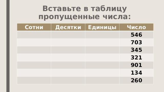 Вставьте в таблицу пропущенные числа: Сотни Десятки Единицы Число 546 703 345 321 901 134 260 