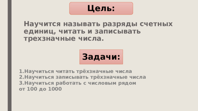 Цель: Научится называть разряды счетных единиц, читать и записывать трехзначные числа. Задачи: 1.Научиться читать трёхзначные числа  2.Научиться записывать трёхзначные числа  3.Научиться работать с числовым рядом  от 100 до 1000 