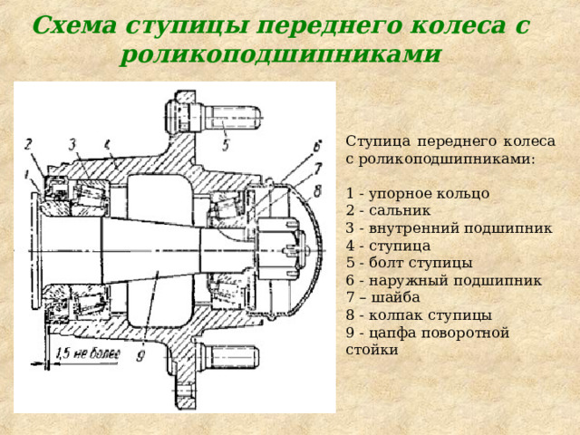 Схема ступицы переднего колеса с роликоподшипниками Ступица переднего колеса с роликоподшипниками:  1 - упорное кольцо 2 - сальник 3 - внутренний подшипник 4 - ступица 5 - болт ступицы 6 - наружный подшипник 7 – шайба 8 - колпак ступицы 9 - цапфа поворотной стойки 