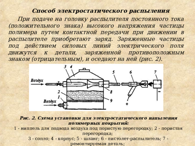 Способ электростатического распыления При подаче на головку распылителя постоянного тока (положительного знака) высокого напряжения частицы полимера путем контактной передачи при движении в распылителе приобретают заряд. Заряженные частицы под действием силовых линий электрического поля движутся к детали, заряженной противоположным знаком (отрицательным), и оседают на ней (рис. 2). Рис. 2. Схема установки для электростатического напыления полимерных покрытий: 1 - ниппель для подвода воздуха под пористую перегородку; 2 - пористая перегородка;   3 - сопло; 4 - корпус; 5 - шланг; 6 - пистолет-распылитель; 7 - ремонтируемая деталь;   8 - расширитель; 9 - порошок 