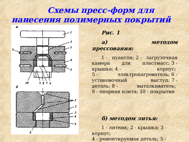  Схемы пресс-форм для нанесения полимерных покрытий Рис. 1 а) методом прессования:   1 - пуансон; 2 - загрузочная камера для пластмасс; 3 - крышка; 4 - корпус;   5 - электронагреватель; 6 - установочный выступ; 7 - деталь; 8 - выталкиватель;   9 - опорная плита; 10 - покрытие   б) методом литья:   1 - литник; 2 - крышка; 3 - корпус;   4 - ремонтируемая деталь; 5 - покрытие; 6 - канал для выхода воздуха 