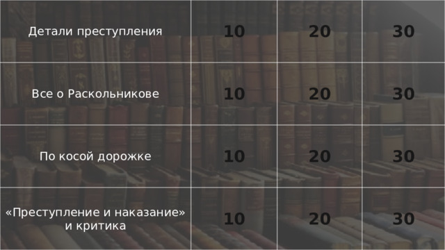 Детали преступления 10 Все о Раскольникове 10 По косой дорожке 20 30 20 10 «Преступление и наказание» и критика 30 20 10 30 20 30  