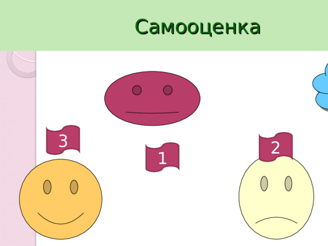     Самооценка 1. Материал понятен. 2. Не уверен. 3. Не понятен. 3 2 1 