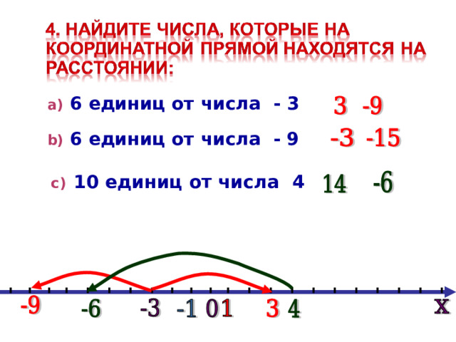 6 единиц от числа - 3 6 единиц от числа - 9 10 единиц от числа 4 