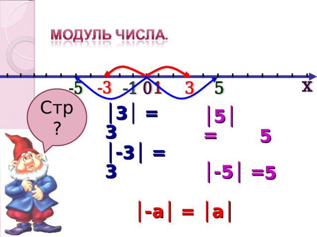 Стр ? │ 3│ = 3 │ 5│ = 5 │ -3│ = 3 │ -5│ = 5 │ -а│ = │а│ 