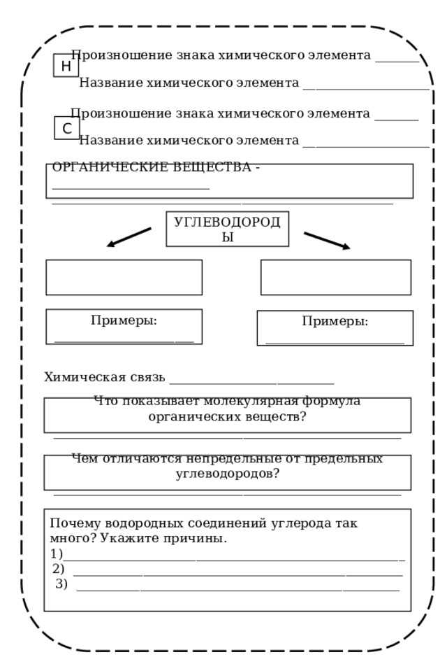 Произношение знака химического элемента _______ Н Название химического элемента ____________________ Произношение знака химического элемента _______ С Название химического элемента ____________________ ОРГАНИЧЕСКИЕ ВЕЩЕСТВА - _________________________ ______________________________________________________ УГЛЕВОДОРОДЫ Примеры: ______________________ Примеры: ______________________ Химическая связь __________________________ Что показывает молекулярная формула органических веществ? _______________________________________________________ Чем отличаются непредельные от предельных углеводородов? _______________________________________________________ Почему водородных соединений углерода так много? Укажите причины. 1)______________________________________________________ ____________________________________________________ ___________________________________________________ 