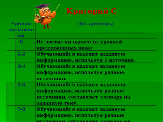Критерий С Уровни достижений Дескрипторы 0 Не достиг ни одного из уровней предложенных ниже 1-2 Обучающийся находит заданную информацию, используя 1 источник. 3-4 Обучающийся находит заданную информацию, используя разные источники. 5-6 Обучающийся находит заданную информацию, используя разные источники, составляет словарь на заданную тему. 7-8 Обучающийся находит заданную информацию, используя разные источники, составляет словарь на заданную тему. Творческая часть отражает высокий уровень фантазии и эмоциональной окраски. 
