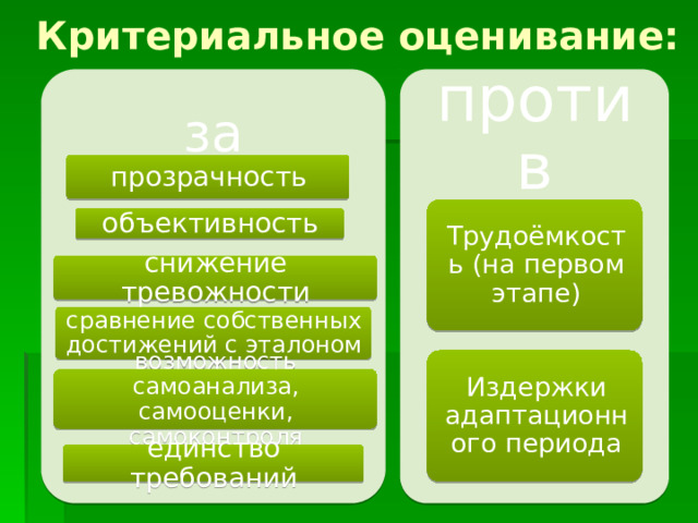 Критериальное оценивание: за против прозрачность Трудоёмкость (на первом этапе) объективность снижение тревожности сравнение собственных достижений с эталоном Издержки адаптационного периода возможность самоанализа, самооценки, самоконтроля единство требований 