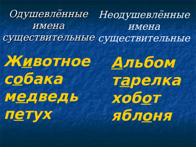 Неодушевлённые имена существительные Одушевлённые  имена  существительные   Ж и вотное с о бака м е дведь п е тух А льбом т а релка хоб о т ябл о ня 