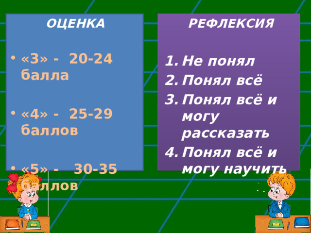 ОЦЕНКА РЕФЛЕКСИЯ   «3» - 20-24 балла Не понял Понял всё Понял всё и могу рассказать Понял всё и могу научить  «4» - 25-29 баллов  «5» - 30-35 баллов 