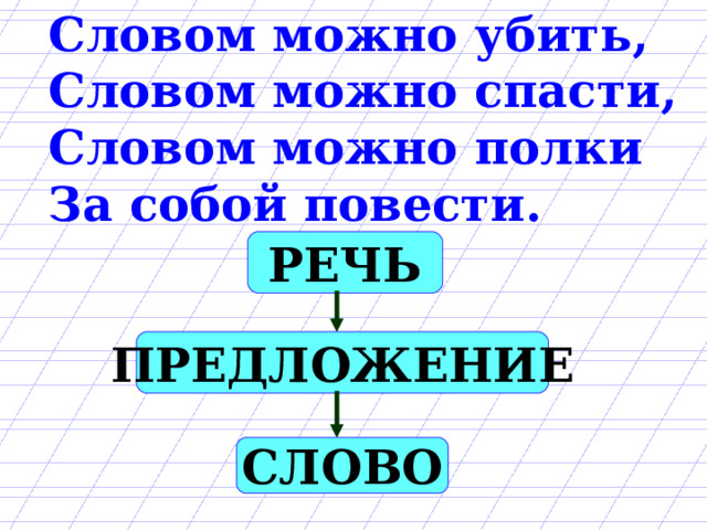 Словом можно убить, Словом можно спасти, Словом можно полки За собой повести. РЕЧЬ ПРЕДЛОЖЕНИЕ СЛОВО 
