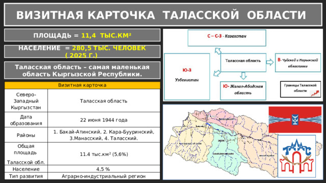 ВИЗИТНАЯ КАРТОЧКА ТАЛАССКОЙ ОБЛАСТИ ПЛОЩАДЬ = 11,4 ТЫС.КМ² НАСЕЛЕНИЕ = 280,5 ТЫС. ЧЕЛОВЕК ( 2025 Г.) Таласская область – самая маленькая область Кыргызской Республики. Визитная карточка Северо-Западный Кыргызстан Дата образования Таласская область 22 июня 1944 года Районы Общая площадь 1. Бакай-Атинский, 2. Кара-Бууринский, 3.Манасский, 4. Таласский. Население Таласской обл. 11.4 тыс.км² (5,6%) Тип развития 4,5 % Аграрно-индустриальный регион 