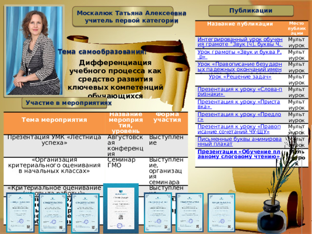 Публикации Москалюк Татьяна Алексеевна учитель первой категории Название публикации Место публикации Мультиурок Мультиурок Мультиурок Мультиурок Мультиурок Мультиурок Мультиурок Мультиурок Мультиурок Мультиурок Тема самообразования : Дифференциация учебного процесса как средство развития ключевых компетенций обучающихся Участие в мероприятиях  Презентация УМК «Лестница успеха» Название мероприятия, уровень Тема мероприятия «Организация критериального оценивания в начальных классах» Августовская конференция Форма участия «Критериальное оценивание (из опыта работы)» Выступление Семинар ГМО Новые подходы в обучении младших школьников в рамках обновления содержания образования Семинар ШМО Выступление, организация семинара Семинар ГМО Выступление Организация семинара ГМО 