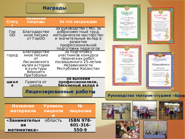 Награды  Статус Название награды Гор ОО  Благодарственное письмо от ГорОО город Благодарственное письмо от Лисаковского музея истории и культуры Верхнего Притоболья  За что награжден За руководство ГМО, за добросовестный труд, методическое мастерство и значительный вклад в развитие профессиональной подготовки педагогов За подготовку участников конкурса творческих работ, посвященного 25-летию Независимости Республики Казахстан школа За высокий профессионализм, бесценный вклад в воспитание подрастающего поколения. Грамота от школы Лицензированные работы Руководство театром-студией «Браво» Название материала «Занимательная математика» Уровень лицензии № лицензии область ISBN 978-601-316-550-9 