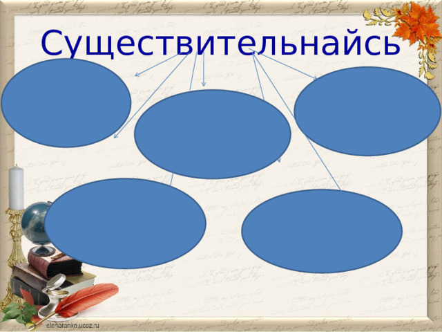 Существительнайсь 