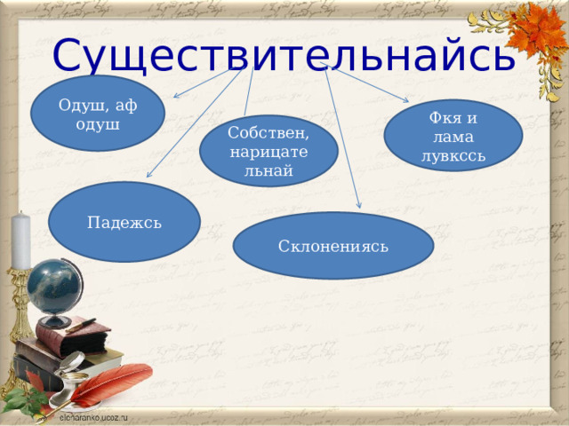 Существительнайсь Одуш, аф одуш Фкя и лама лувкссь Собствен, нарицательнай Падежсь Склонениясь 