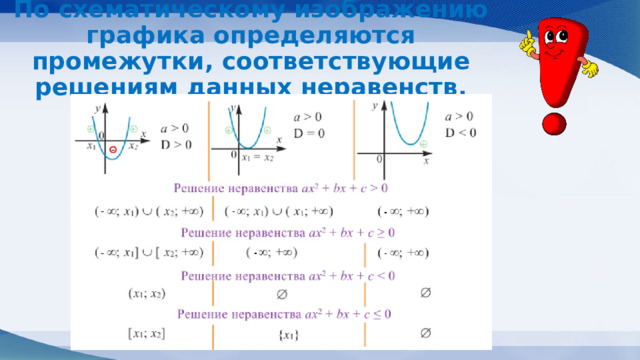 По схематическому изображению графика определяются промежутки, соответствующие решениям данных неравенств. 