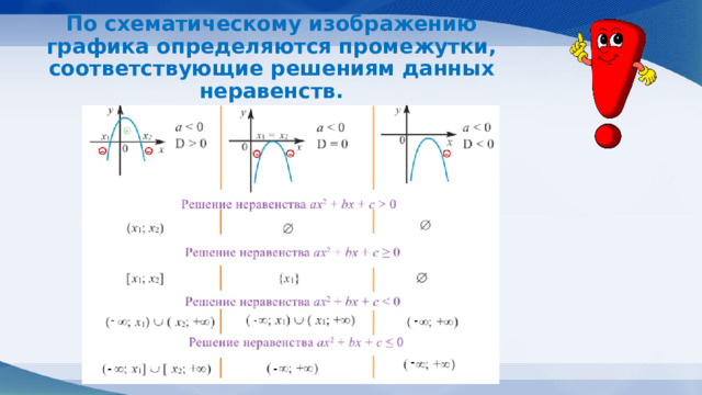 По схематическому изображению графика определяются промежутки, соответствующие решениям данных неравенств. 