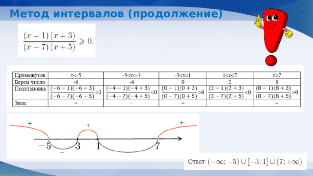 Метод интервалов (продолжение) 