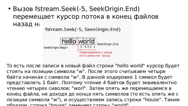 Вызов fstream.Seek(-5, SeekOrigin.End) перемещает курсор потока в конец файлов назад на пять символов: То есть после записи в новый файл строки 
