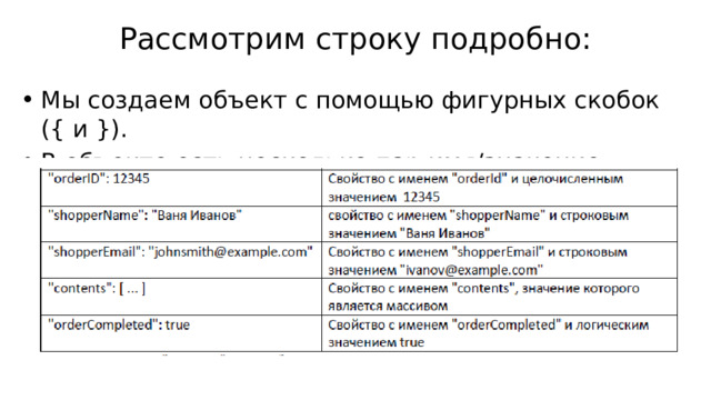 Рассмотрим строку подробно: Мы создаем объект с помощью фигурных скобок ({ и }). В объекте есть несколько пар имя/значение: 