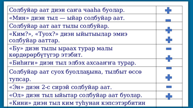 Солбуйар аат диэн саҥа чааһа буолар. «Мин» диэн тыл — ыйар солбуйар аат. Солбуйар аат аат тылы солбуйар. «Ким?», «Туох?» диэн ыйытыылар эмиэ солбуйар ааттар. «Бу» диэн тылы ыраах турар малы көрдөрөрбүтүгэр этэбит. «Биһиги» диэн тыл элбэх ахсааҥҥа турар. Солбуйар аат суох буоллаҕына, тылбыт өссө тупсар. «Эн» диэн 2-с сирэй солбуйар аат. «Ол» диэн тыл ыйытар солбуйар аат буолар. «Кини» диэн тыл ким туһунан кэпсэтэрбитин көрдөрөр. 