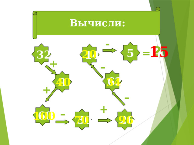 Вычисли: - ? 15 5 32 14 = 20 + – 62 8 40 34 + – + 60 – 100 26 30 70 96 