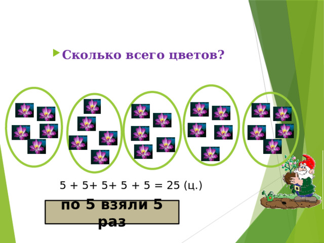 Сколько всего цветов? 5 + 5+ 5+ 5 + 5 = 25 (ц.) по 5 взяли 5 раз 