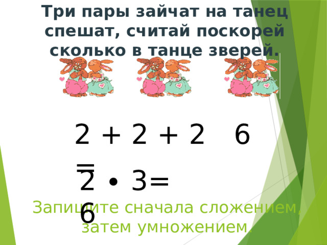 Три пары зайчат на танец спешат, считай поскорей сколько в танце зверей. 2 + 2 + 2 = 6 2 ∙ 3= 6 Запишите сначала сложением, затем умножением. 