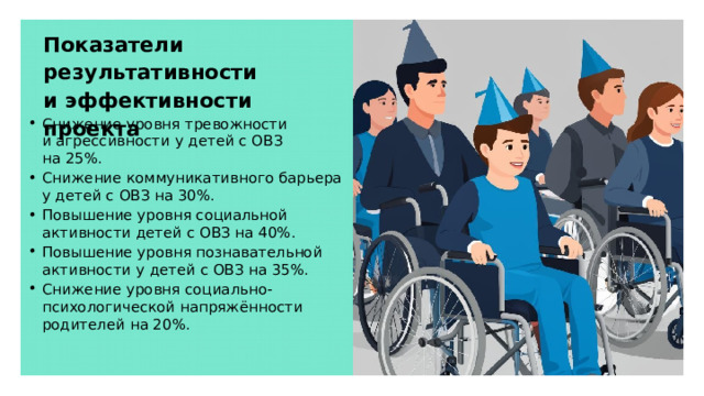 Показатели результативности и эффективности проекта Снижение уровня тревожности и агрессивности у детей с ОВЗ на 25%. Снижение коммуникативного барьера у детей с ОВЗ на 30%. Повышение уровня социальной активности детей с ОВЗ на 40%. Повышение уровня познавательной активности у детей с ОВЗ на 35%. Снижение уровня социально-психологической напряжённости родителей на 20%.  