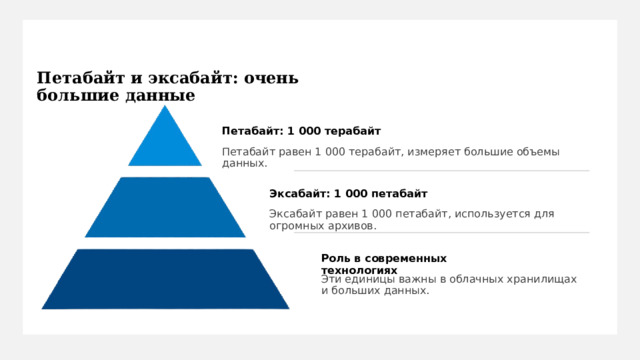 Петабайт и эксабайт: очень большие данные Петабайт: 1 000 терабайт Петабайт равен 1 000 терабайт, измеряет большие объемы данных. Эксабайт: 1 000 петабайт Эксабайт равен 1 000 петабайт, используется для огромных архивов. Роль в современных технологиях Эти единицы важны в облачных хранилищах и больших данных. 