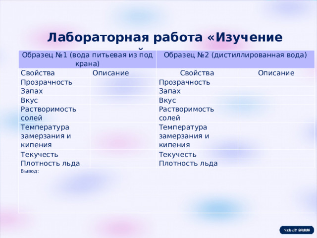Лабораторная работа «Изучение свойств воды» Образец №1 (вода питьевая из под крана) Свойства Описание Прозрачность Образец №2 (дистиллированная вода)   Запах Свойства Описание   Прозрачность Вкус   Запах   Растворимость солей     Температура замерзания и кипения Вкус Текучесть     Растворимость солей     Температура замерзания и кипения Плотность льда   Текучесть   Вывод:           Плотность льда   