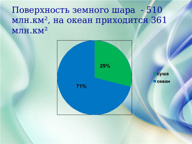 Поверхность земного шара - 510 млн.км ² , на океан приходится 361 млн.км² 