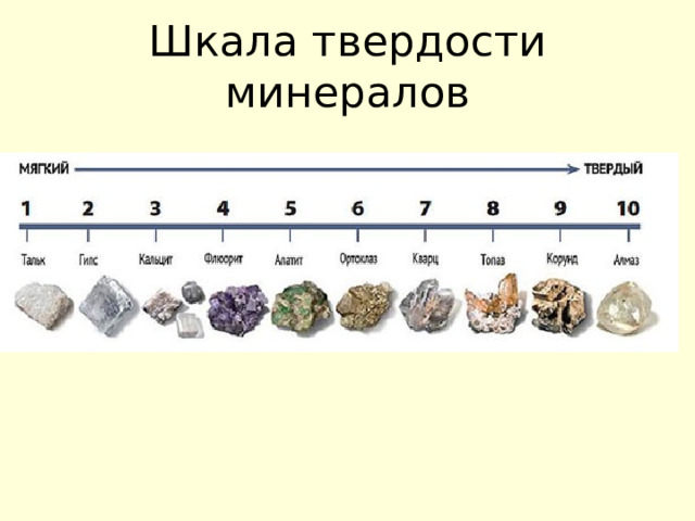 Шкала твердости минералов 