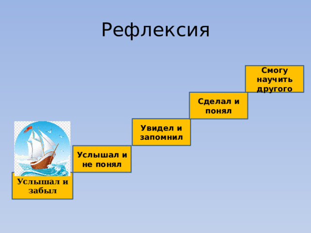 Рефлексия Смогу научить другого Сделал и понял Увидел и запомнил Услышал и не понял Услышал и забыл 