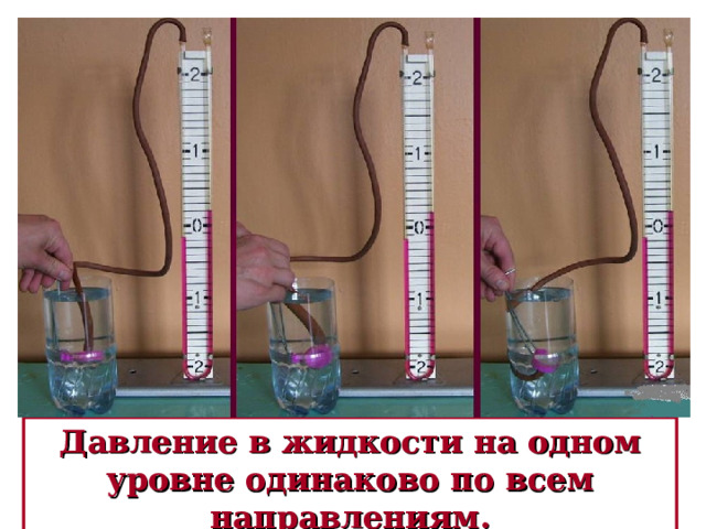 Давление в жидкости на одном уровне одинаково по всем направлениям. 