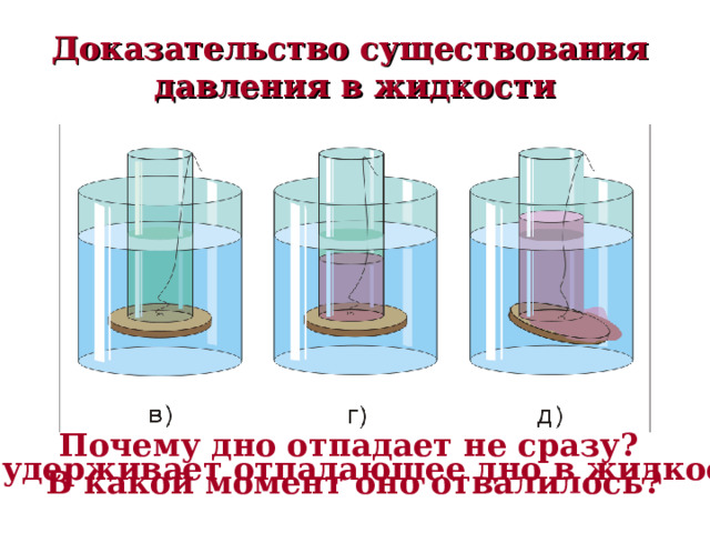 Доказательство существования давления в жидкости Почему дно отпадает не сразу? В какой момент оно отвалилось? Что удерживает отпадающее дно в жидкости? 