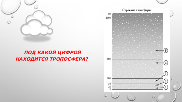Вставка рисунка Под какой цифрой находится тропосфера?  