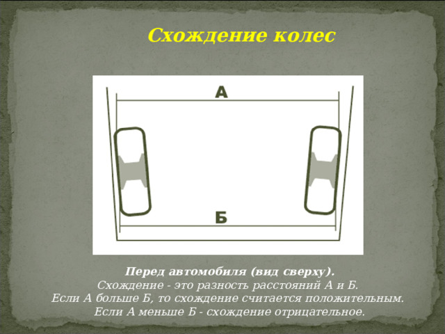  Схождение колес Перед автомобиля (вид сверху). Схождение - это разность расстояний А и Б. Если А больше Б, то схождение считается положительным. Если А меньше Б - схождение отрицательное. 