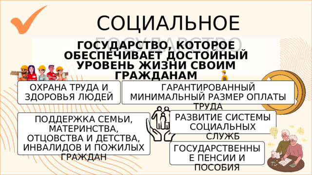 СОЦИАЛЬНОЕ ГОСУДАРСТВО ГОСУДАРСТВО, КОТОРОЕ ОБЕСПЕЧИВАЕТ ДОСТОЙНЫЙ УРОВЕНЬ ЖИЗНИ СВОИМ ГРАЖДАНАМ ОХРАНА ТРУДА И ЗДОРОВЬЯ ЛЮДЕЙ ГАРАНТИРОВАННЫЙ МИНИМАЛЬНЫЙ РАЗМЕР ОПЛАТЫ ТРУДА РАЗВИТИЕ СИСТЕМЫ СОЦИАЛЬНЫХ СЛУЖБ ПОДДЕРЖКА СЕМЬИ, МАТЕРИНСТВА, ОТЦОВСТВА И ДЕТСТВА, ИНВАЛИДОВ И ПОЖИЛЫХ ГРАЖДАН ГОСУДАРСТВЕННЫЕ ПЕНСИИ И ПОСОБИЯ 