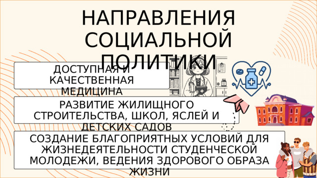 НАПРАВЛЕНИЯ СОЦИАЛЬНОЙ ПОЛИТИКИ ДОСТУПНАЯ И КАЧЕСТВЕННАЯ МЕДИЦИНА РАЗВИТИЕ ЖИЛИЩНОГО СТРОИТЕЛЬСТВА, ШКОЛ, ЯСЛЕЙ И ДЕТСКИХ САДОВ СОЗДАНИЕ БЛАГОПРИЯТНЫХ УСЛОВИЙ ДЛЯ ЖИЗНЕДЕЯТЕЛЬНОСТИ СТУДЕНЧЕСКОЙ МОЛОДЕЖИ, ВЕДЕНИЯ ЗДОРОВОГО ОБРАЗА ЖИЗНИ 