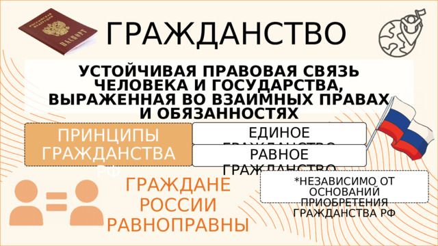 ГРАЖДАНСТВО УСТОЙЧИВАЯ ПРАВОВАЯ СВЯЗЬ ЧЕЛОВЕКА И ГОСУДАРСТВА, ВЫРАЖЕННАЯ ВО ВЗАИМНЫХ ПРАВАХ И ОБЯЗАННОСТЯХ ЕДИНОЕ ГРАЖДАНСТВО ПРИНЦИПЫ ГРАЖДАНСТВА РФ РАВНОЕ ГРАЖДАНСТВО ГРАЖДАНЕ РОССИИ РАВНОПРАВНЫ *НЕЗАВИСИМО ОТ ОСНОВАНИЙ ПРИОБРЕТЕНИЯ ГРАЖДАНСТВА РФ 