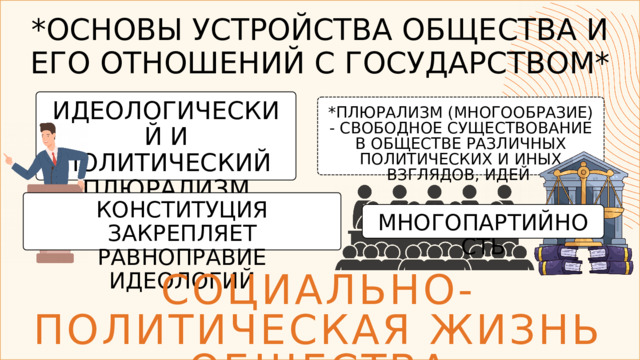 *ОСНОВЫ УСТРОЙСТВА ОБЩЕСТВА И ЕГО ОТНОШЕНИЙ С ГОСУДАРСТВОМ* ИДЕОЛОГИЧЕСКИЙ И ПОЛИТИЧЕСКИЙ ПЛЮРАЛИЗМ *ПЛЮРАЛИЗМ (МНОГООБРАЗИЕ) - СВОБОДНОЕ СУЩЕСТВОВАНИЕ В ОБЩЕСТВЕ РАЗЛИЧНЫХ ПОЛИТИЧЕСКИХ И ИНЫХ ВЗГЛЯДОВ, ИДЕЙ КОНСТИТУЦИЯ ЗАКРЕПЛЯЕТ РАВНОПРАВИЕ ИДЕОЛОГИЙ МНОГОПАРТИЙНОСТЬ СОЦИАЛЬНО-ПОЛИТИЧЕСКАЯ ЖИЗНЬ ОБЩЕСТВА 