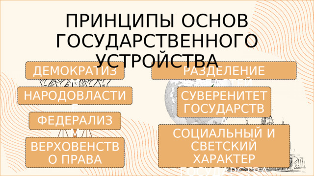 ПРИНЦИПЫ ОСНОВ ГОСУДАРСТВЕННОГО УСТРОЙСТВА РАЗДЕЛЕНИЕ ВЛАСТЕЙ ДЕМОКРАТИЗМ НАРОДОВЛАСТИЕ СУВЕРЕНИТЕТ ГОСУДАРСТВА ФЕДЕРАЛИЗМ СОЦИАЛЬНЫЙ И СВЕТСКИЙ ХАРАКТЕР ГОСУДАРСТВА ВЕРХОВЕНСТВО ПРАВА 