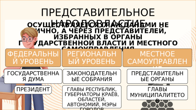 ПРЕДСТАВИТЕЛЬНОЕ НАРОДОВЛАСТИЕ ОСУЩЕСТВЛЯЕТСЯ ГРАЖДАНАМИ НЕ ЛИЧНО, А ЧЕРЕЗ ПРЕДСТАВИТЕЛЕЙ, ИЗБРАННЫХ В ОРГАНЫ ГОСУДАРСТВЕННОЙ ВЛАСТИ И МЕСТНОГО САМОУПРАВЛЕНИЯ ФЕДЕРАЛЬНЫЙ УРОВЕНЬ РЕГИОНАЛЬНЫЙ УРОВЕНЬ МЕСТНОЕ САМОУПРАВЛЕНИЕ ГОСУДАРСТВЕННАЯ ДУМА ЗАКОНОДАТЕЛЬНЫЕ СОБРАНИЯ ПРЕДСТАВИТЕЛЬНЫЕ ОРГАНЫ ГЛАВЫ МУНИЦИПАЛИТЕТОВ ПРЕЗИДЕНТ ГЛАВЫ РЕСПУБЛИК, ГУБЕРНАТОРЫ КРАЁВ, ОБЛАСТЕЙ, АВТОНОМИЙ, МЭРЫ ГОРОДОВ 