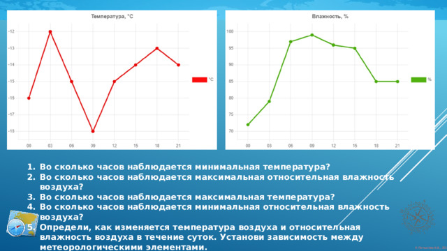  Во сколько часов наблюдается минимальная температура? Во сколько часов наблюдается максимальная относительная влажность воздуха? Во сколько часов наблюдается максимальная температура? Во сколько часов наблюдается минимальная относительная влажность воздуха? Определи, как изменяется температура воздуха и относительная влажность воздуха в течение суток. Установи зависимость между метеорологическими элементами. 