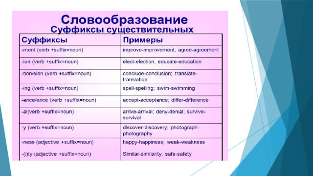Словообразование 